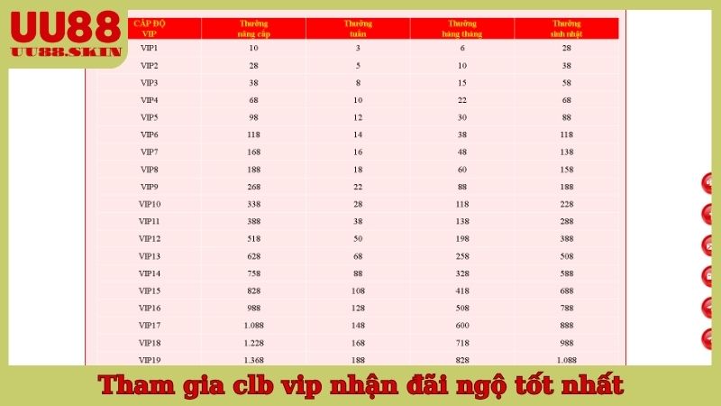 Tham gia clb vip nhận đãi ngộ tốt nhất